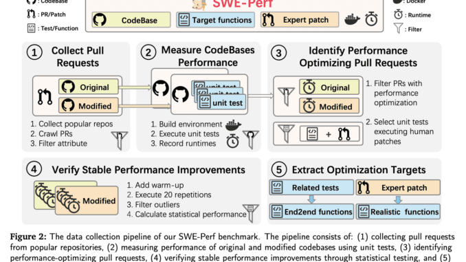 TikTok Researchers Introduce SWE-Perf: The First Benchmark for Repository-Level Code TikTok Researchers Introduce SWE-Perf: The First Benchmark for Repository-Level Code Performance Optimization