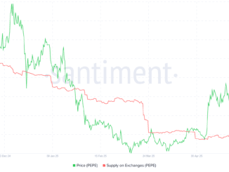 PEPE supply on exchanges. Source: Santiment.