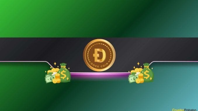 310M DOGE Snapped Up in a Day 310M DOGE Snapped Up in a Day