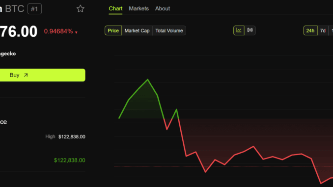 Bitcoin Climbs as US CPI Inflation Data Lands Below Target Bitcoin price performance