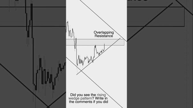 Breakout trading for beginners  Finally Revealed#forex #howtoearnmoneyfromusstockmarket #trading