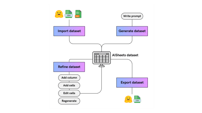 Hugging Face Unveils AI Sheets: A Free, Open-Source No-Code Toolkit for LLM-Powered Datasets