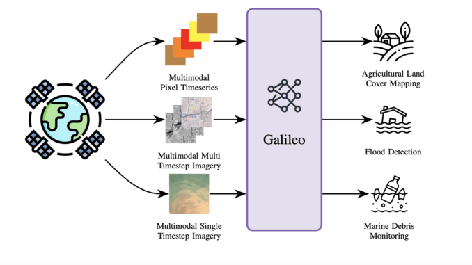 NASA Releases Galileo: The Open-Source Multimodal Model Advancing Earth Observation NASA Releases Galileo: The Open-Source Multimodal Model Advancing Earth Observation and Remote Sensing