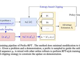 Prefix-RFT: A Unified Machine Learning Framework to blend Supervised Fine-Tuning (SFT) and Reinforcement Fine-Tuning (RFT)