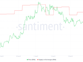 ENA Supply on Exchanges. Source: Santiment.
