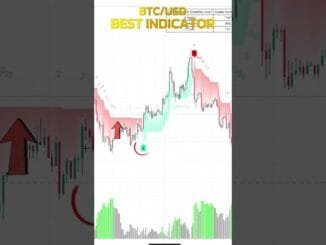 BTC Best Indicator 2025 | Top Free Crypto Indicator for Beginners
