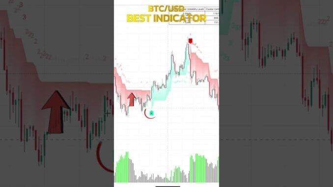 BTC Best Indicator 2025 | Top Free Crypto Indicator for Beginners