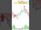 BTC Best Indicator 2025 | Top Free Crypto Indicator for Beginners
