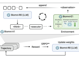 Biomni-R0: New Agentic LLMs Trained End-to-End with Multi-Turn Reinforcement Learning for Expert-Level Intelligence in Biomedical Research