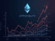 Ethereum price action