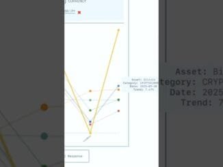 Join Cizeex Let AI guide you. U Money Flow Timeline to track #oracle #nvidia #tesla #bitcoin #crypto