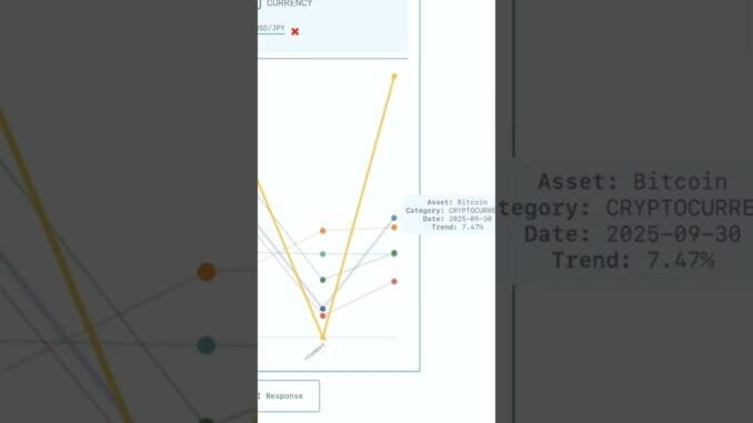 Join Cizeex Let AI guide you. U Money Flow Timeline to track #oracle #nvidia #tesla #bitcoin #crypto