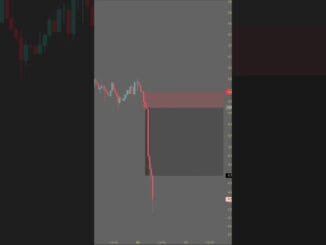 ✅Nifty & Crypto Trading Strategy Explained (Day 7 for Beginners)