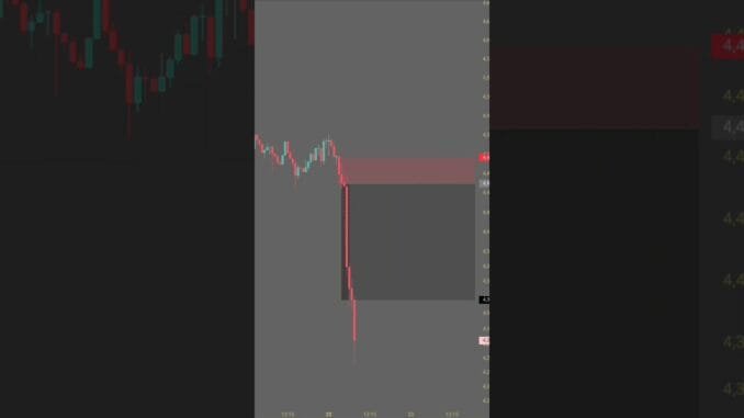 ✅Nifty & Crypto Trading Strategy Explained (Day 7 for Beginners)