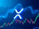 XRP on the edge as bears target $2.70 support