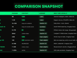 Top 10 Local LLMs (2025): Context Windows, VRAM Targets, and Licenses Compared