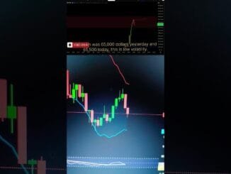 Volatility in Stock & Crypto Trading | Beginners से Pro तक | #shorts #trending