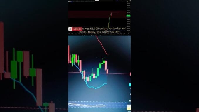 Volatility in Stock & Crypto Trading | Beginners से Pro तक | #shorts #trending