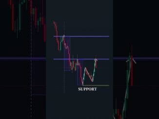 How to start Trading for Beginners  #forextrading #fundingpips #goldtrading #newstrading #crypto