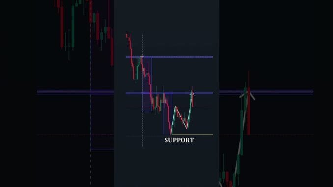 How to start Trading for Beginners  #forextrading #fundingpips #goldtrading #newstrading #crypto