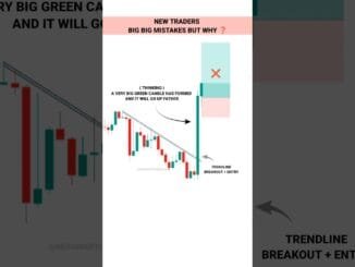 New Trades Big Mistakes #TradingView | Stock | Market | crypto | Trading | #shorts