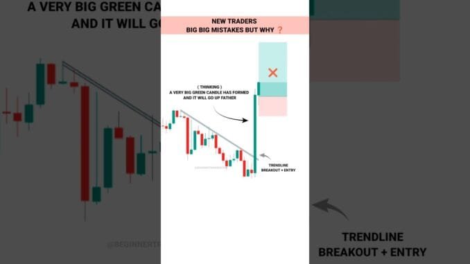 New Trades Big Mistakes #TradingView | Stock | Market | crypto | Trading | #shorts
