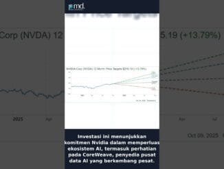 Nvidia Investasi Besar di Startup AI Elon Musk! #beritaterkini #indonesia #technology #news #viral