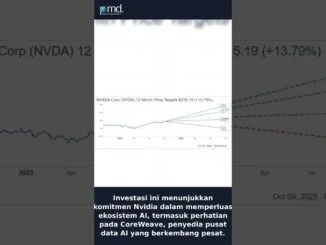 Nvidia Investasi Besar di Startup AI Elon Musk! #beritaterkini #indonesia #technology #news #viral