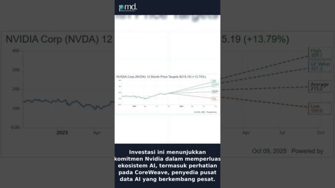 Nvidia Investasi Besar di Startup AI Elon Musk! #beritaterkini #indonesia #technology #news #viral