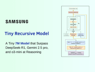 Tiny Recursive Model (TRM): A Tiny 7M Model that Surpass DeepSeek-R1, Gemini 2.5 pro, and o3-mini at Reasoning on both ARG-AGI 1 and ARC-AGI 2
