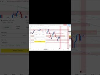90 days discipline trading challenge ka 09 day | forex trading for beginners |#trading #bitcoin #yt