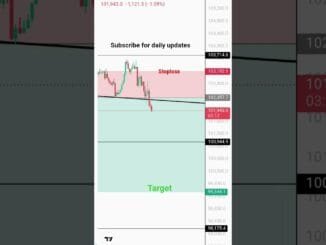 Bitcoin live | Delta exchange #trading #crypto #btc #btclive #subscribe #livetrading #crypto #news