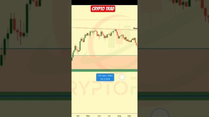 crypto trading strategy for beginners 📉📈📈