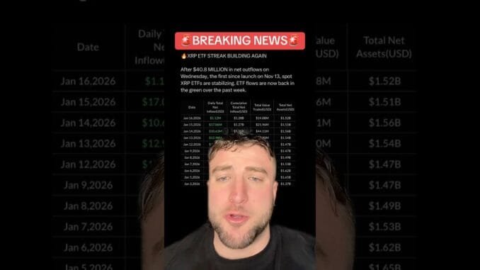 BREAKING NEWS XRP ETFS! #xrp #ripple #crypto #wealth #finance #bitcoin #btc #ethereum #eth #solana