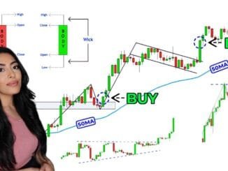 LIVE Technical Analysis for Beginners |  #live  #trading  | Market Learning | Forex  | Crypto