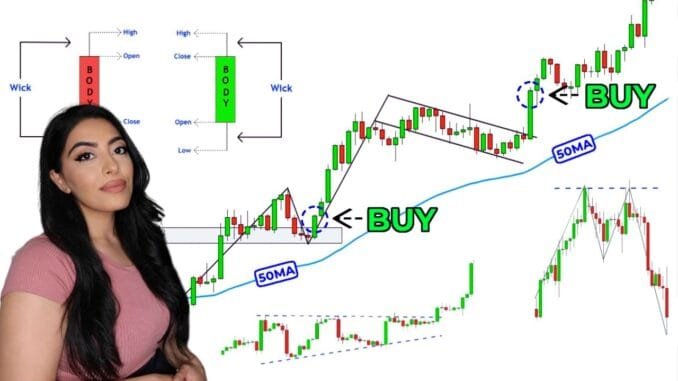 LIVE Technical Analysis for Beginners |  #live  #trading  | Market Learning | Forex  | Crypto