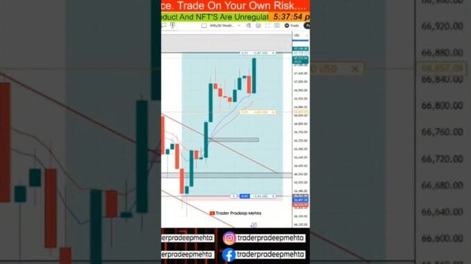 Bitcoin Scalping After Long Break | Crypto Live | Trading Setup #shortsvideo #youtubeshorts #crypto