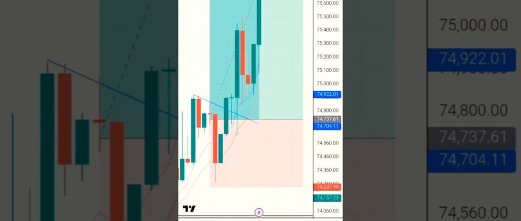 Bitcoin Morning Trade | Crypto Live Trading | My Trading Setup #shortsvideo #youtubeshorts #crypto