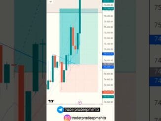 Bitcoin Morning Trade | Crypto Live Trading | My Trading Setup #shortsvideo #youtubeshorts #crypto