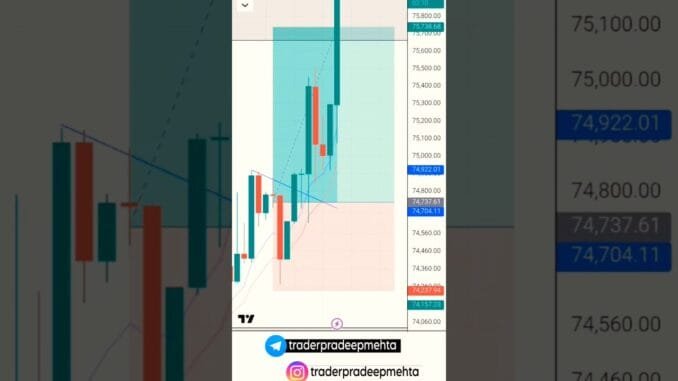 Bitcoin Morning Trade | Crypto Live Trading | My Trading Setup #shortsvideo #youtubeshorts #crypto