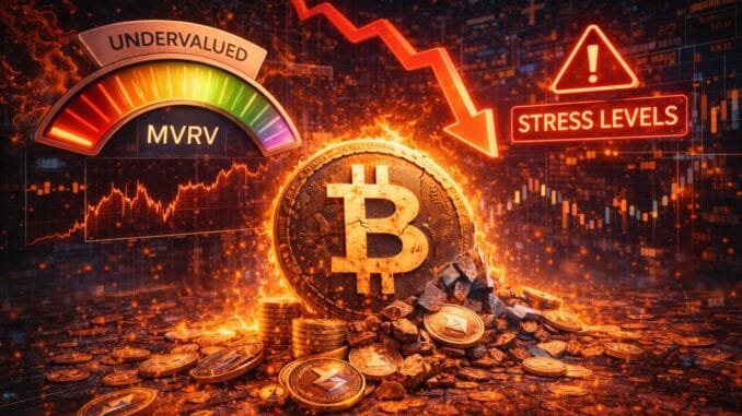 Is Bitcoin Undervalued? MVRV Ratio Mirrors Post-FTX Stress Levels