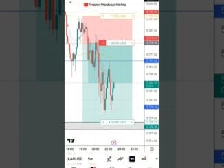 Trade In Gold Commodity | Crypto Trading | My Trading Setup #shortsvideo #youtubeshorts #goldlive