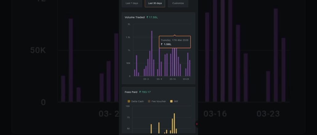 trading se profit hota hai kya #crypto #trading #forextrading #scalping