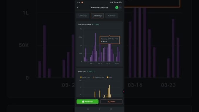 trading se profit hota hai kya #crypto #trading #forextrading #scalping