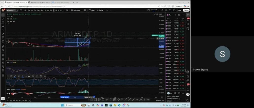 Crypto Beginners Session Are we Pumping or Dumping?? Moving Averages Signals Downtrend
