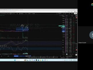 Crypto Beginners Session Are we Pumping or Dumping?? Moving Averages Signals Downtrend
