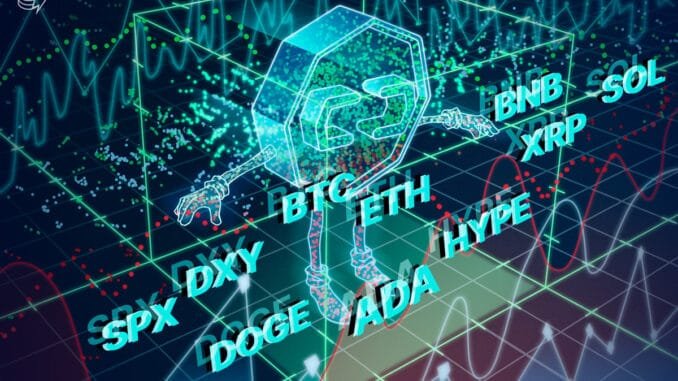 Price Prediction for SPX, DXY, BTC, ETH, BNB, XRP, SOL, DOGE, HYPE, ADA