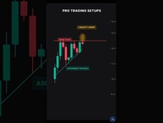 Best Beginner Trading Setup 🤑 Strategy price action #forex #crypto #pattern #shorts