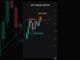 Best Beginner Trading Setup 🤑 Strategy price action #forex #crypto #pattern #shorts