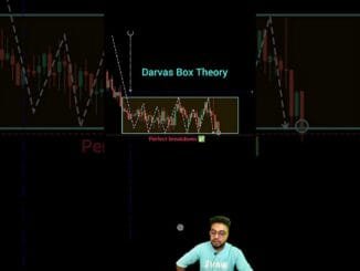 Darvas Box Theory Trading Strategy  | Best Price Action Setup for Beginners #shorts #forex #crypto